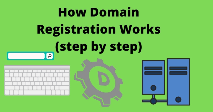 how-domain-registration-works-step-by-step