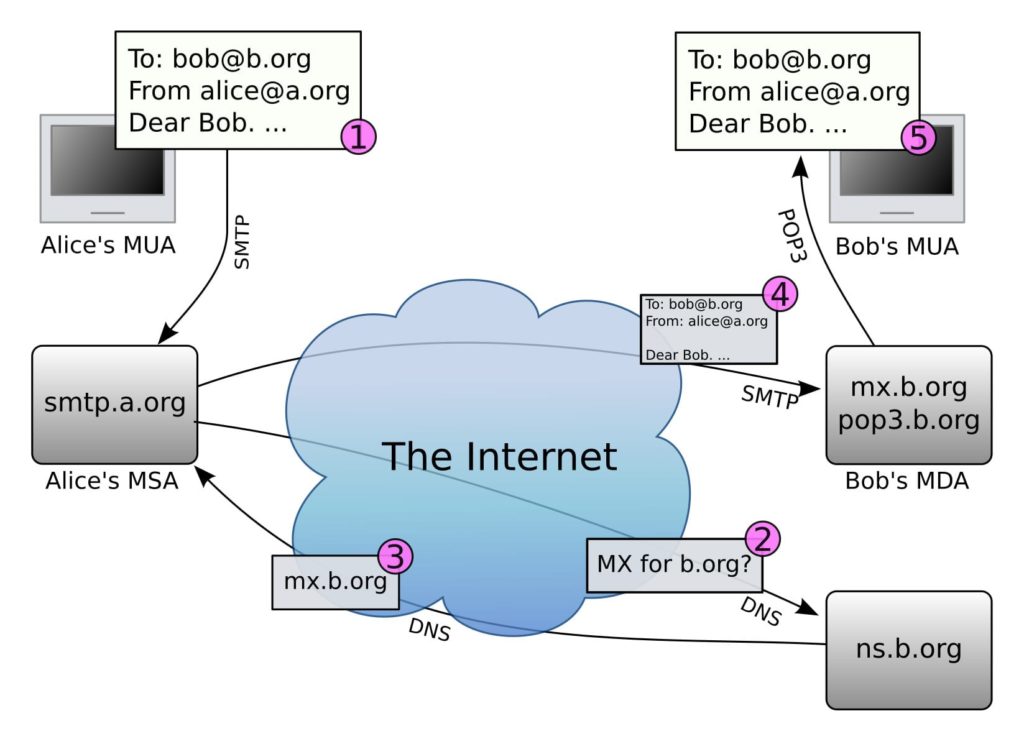 what part of an email address is the domain name