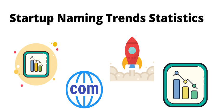 Startup Naming Trends Domains Length Words Count Suffixes Prefixes